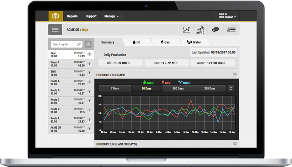 Production solution for small and midsize operators